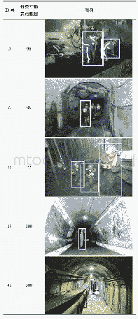 表6 图像识别实验案例：RetinaNet图像识别技术在煤矿目标监测领域的应用研究