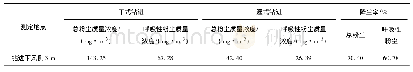 表3 湿式钻进技术粉尘质量浓度及降尘效果测定结果