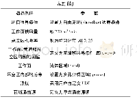 表2 模拟过程中涉及到的参数设置