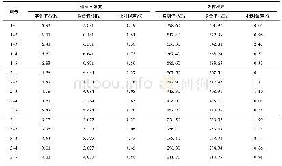 表3 数据拟合相对误差计算结果