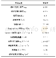 表1 煤层瓦斯抽采精细化数值模拟参数