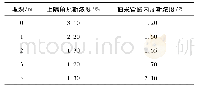 表1 不同埋深上隅角及抽采管路内瓦斯浓度