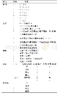 《表1 牛奶相关症状评分 (CoMiSSTM) [12]Tab.1 The cow′s milk related symptom score (CoMiSSTM)》