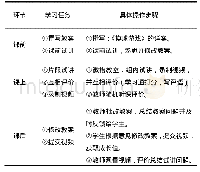 《表2“统计与概率的教学研究”实训环节的设计思路》