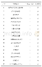 《表1 发文期刊刊载情况：基于CNKI的胃癌患者照顾者研究的文献分析》