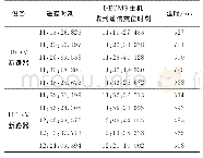 《表3 遥控试验延时：垃圾发电厂综合电气监控管理系统探讨》