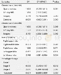 《表4 手术后患者慢性疼痛影响因素的Logistic回归分析Tab 4 Logistic regression analysis of influencing factors of chronic p