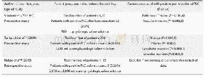 《表2 肺切除后胸腔冲洗液细胞学检查阳性结果的相关因素Tab 2 Factors associated with positive post-resectional PLC》