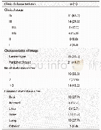 《表2 47例NSCLC伴NED临床特点》