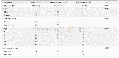 《表1 高通量测序法检测184例肺腺癌患者的临床特征》