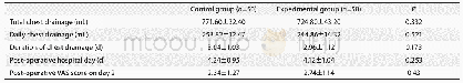 表2 两组患者术后相关资料比较（Mean±SD)