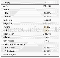 《表1 回顾性分析患者的病例资料（n=42)》