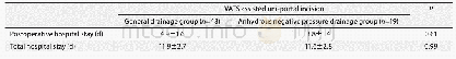 表2 VATS辅助单孔切口进行肺癌手术的患者的术后特征（Mean±SD)