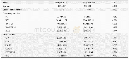 表1 两组患者的术前检查结果