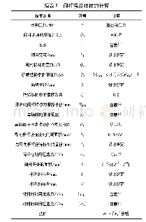 《表2 阀杆强度校核的计算》