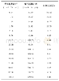 《表2 甲烷与氦气泄漏量(平均值)对比数据》