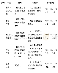 《表4 各工况对应的环境载荷及判别依据》