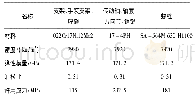 表1 远传机构关键部件的材料参数