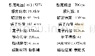 《表1 注塑机用永磁同步电动机性能参数》