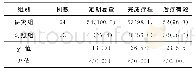 《表1 两组患者治疗及转归情况比较》