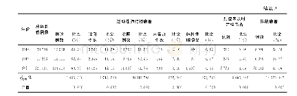 《表3 2009—2017年黑龙江省非结防机构对转诊追踪到位肺结核患者的确诊情况》