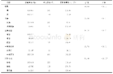 表3 2011—2015年北京市海淀区不同人口学特征正常入学本科生学习期间肺结核发病情况