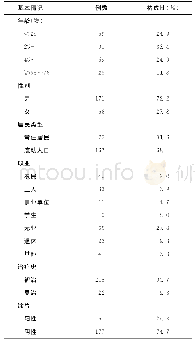 表1 237例纳入耐药性分析患者的基本情况