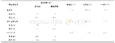 表2 以临床诊断为参考标准对3种检测方法检测效能的评价