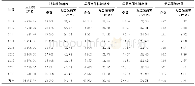 表1 2011—2019年福建省肺结核报告发病情况
