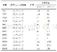 《表2 不同拼床技术对苗木高度影响方差分析及多重比较》