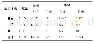《表5 湖北省银杏古树生长环境统计表》