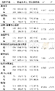 《表1 脑卒中高危因素与颈动脉斑块的单因素分析[n (%) ]》