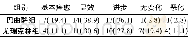 《表2 两组临床疗效比较[n (%) ]》