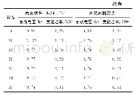 《表4 56节点交直流混合配电网潮流计算结果-AC1交流子系统》