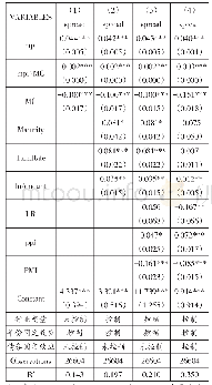 《表5 货币政策是否是通过市场信心传导》