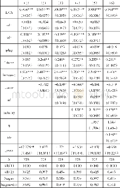 《表3 实证分析回归结果》