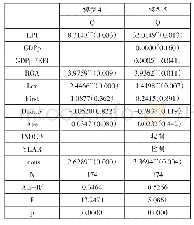 《表5 企业环保投资对企业价值的影响》