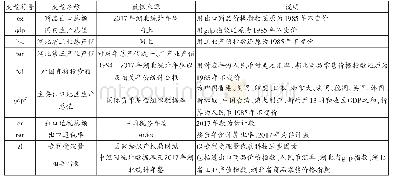 《表5 湖北省1985-2017年相关经济数据来源及说明》