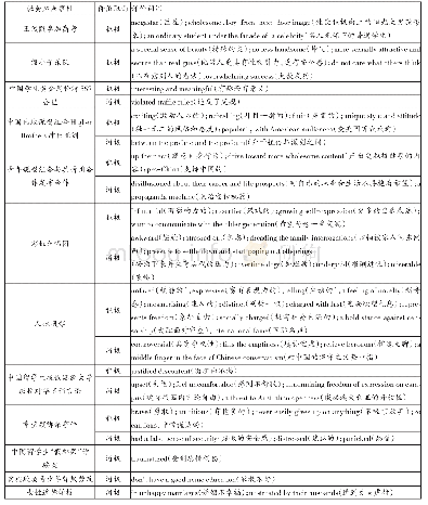 《表2“社会问题”主题下涉及的主要热点事件及其评价》