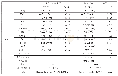 表3 政治信任、民主支持与政府辟谣绩效的Logistic回归分析