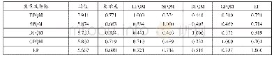 表2 变量的描述性统计和相关性分析