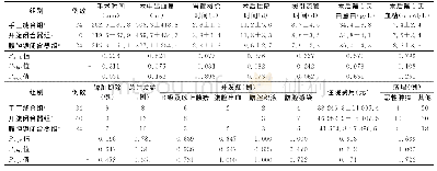 表2 三组病人术中及术后相关指标比较