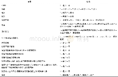 《表1 重庆市COPD患病率影响因素分析变量赋值表》