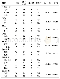 《表2 不同因素分类下结核病患者就诊延迟天数比较》