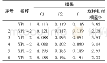 《表1 槟榔检材中乙醇检测结果 (单位:mg/g)》