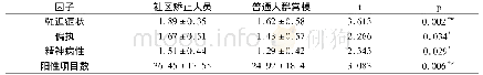 《表2 社区矫正人员SCL-90得分与普通人群常模的比较》