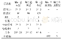 《表1 网络结构：基于卷积神经网络实现指纹图像的配准》