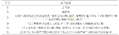 表1 转让给国有金融资产管理公司的适用法律