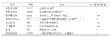 《表1 变量定义：非金融企业杠杆率水平影响因素的实证研究——基于福建省上市公司面板数据分析》