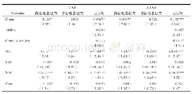 表4 管理者能力、海外并购次数与海外并购绩效